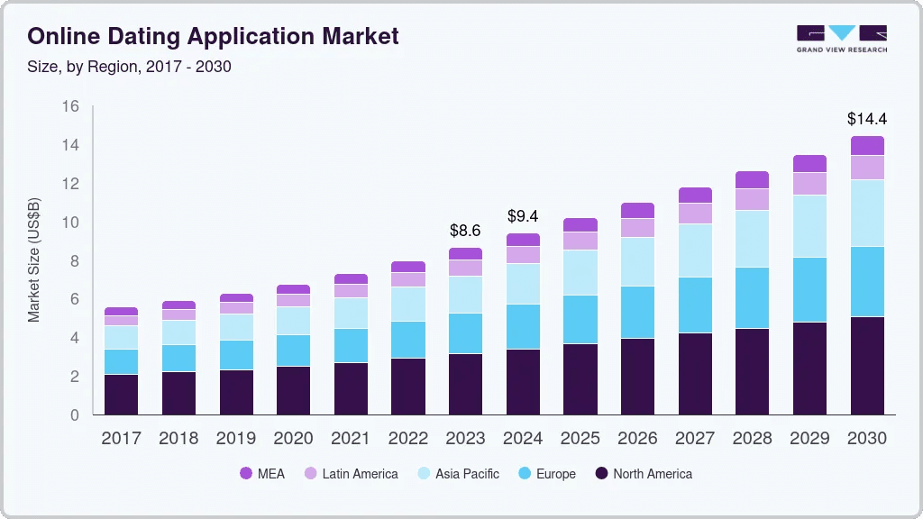 Key Market Takeaways for AI Matchmaking Apps
