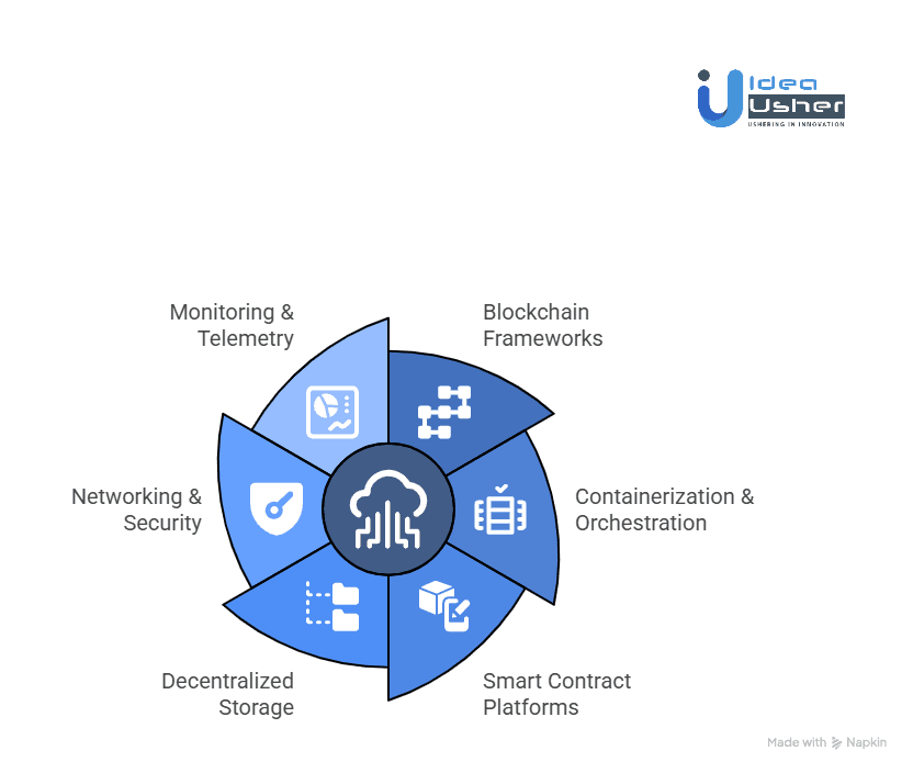 Why Secure Decentralized Platforms Are the New Digital Fortresses