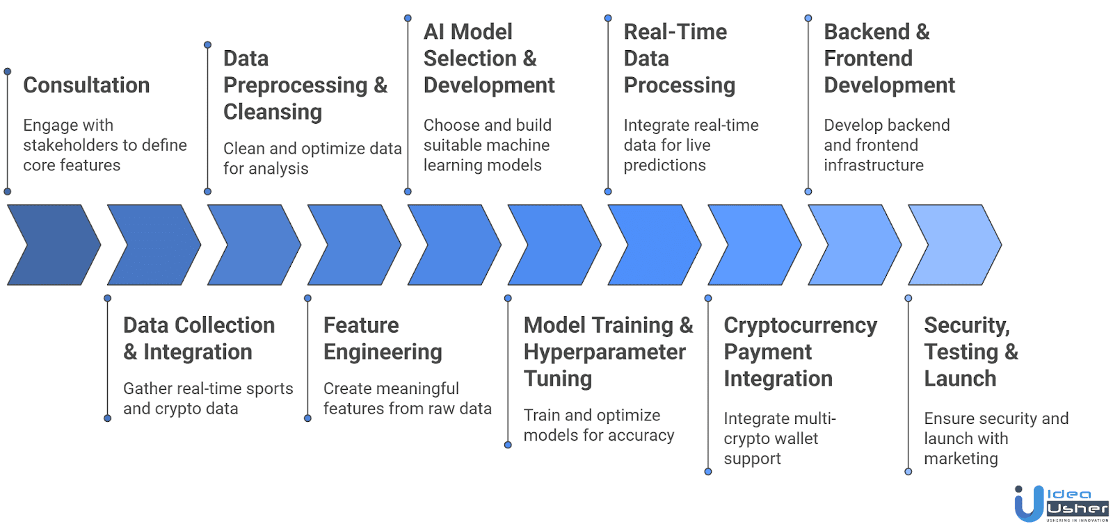 When Data Meets Dollars: The Buzz Around Crypto Sports Betting Analytics