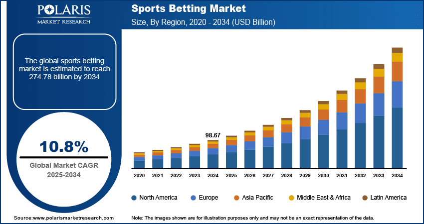Bet Smarter, Not Harder: The Crypto Analytics Revolution in Sports Betting