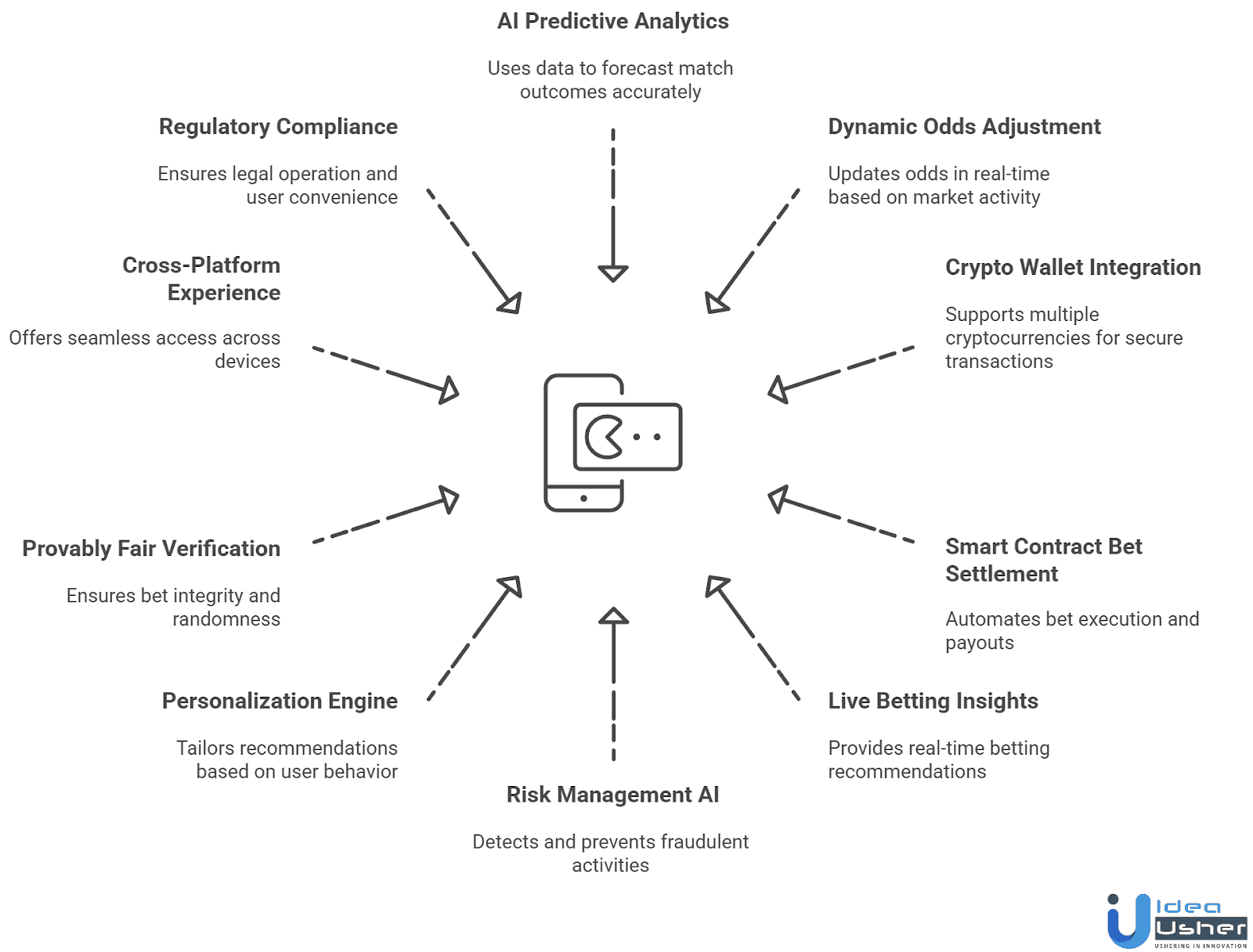 Bet Like a Pro: Unveiling Crypto Sports Betting Analytics Secrets