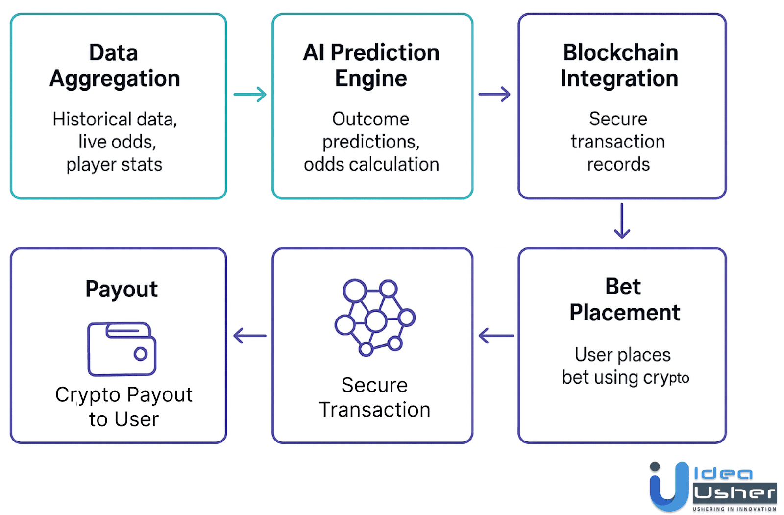 Betting on Blockchain: Innovative Models for Crypto Enthusiasts