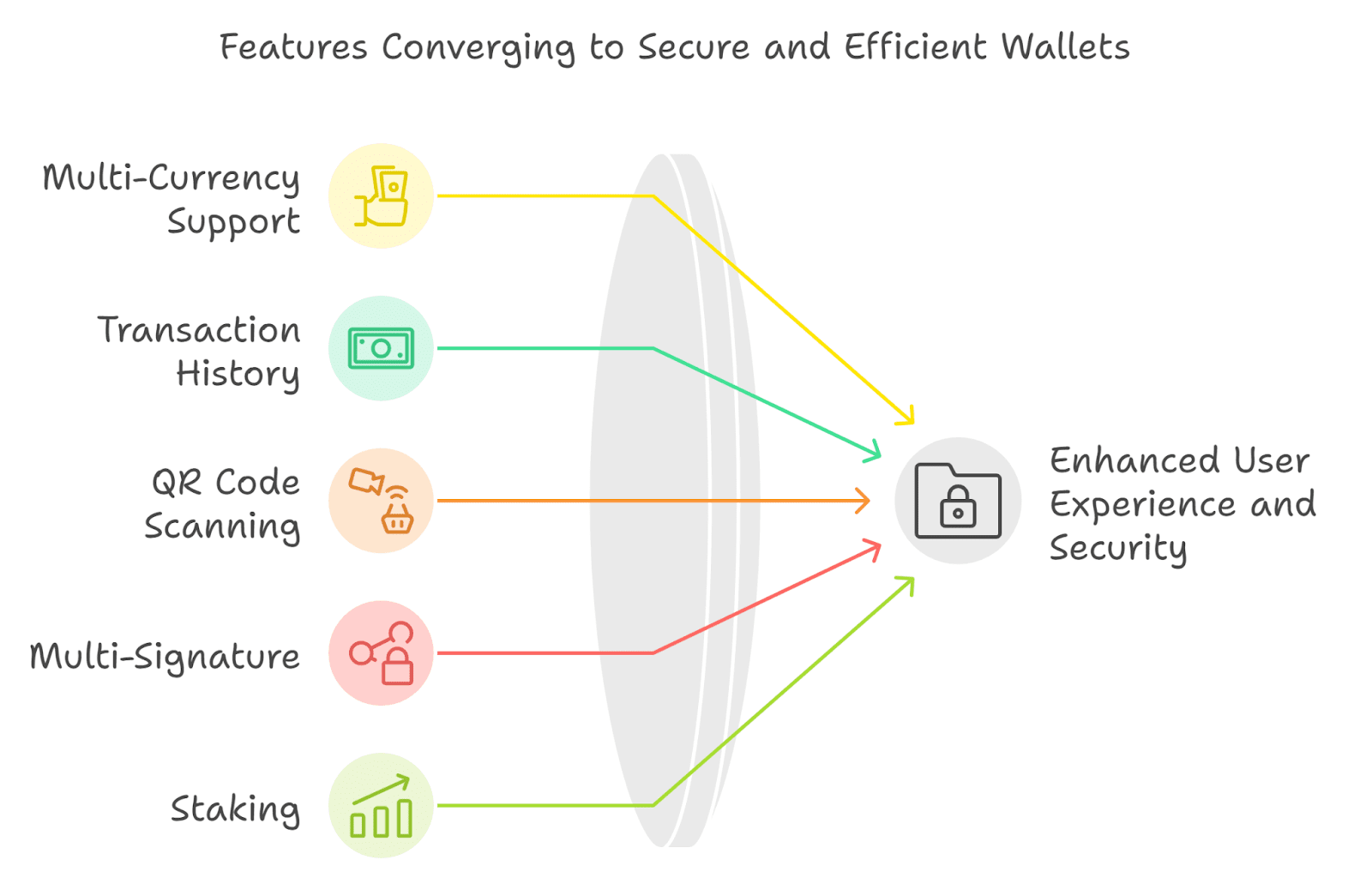 Decentralized Player Protection: The Unexpected Guardian of Online Gaming