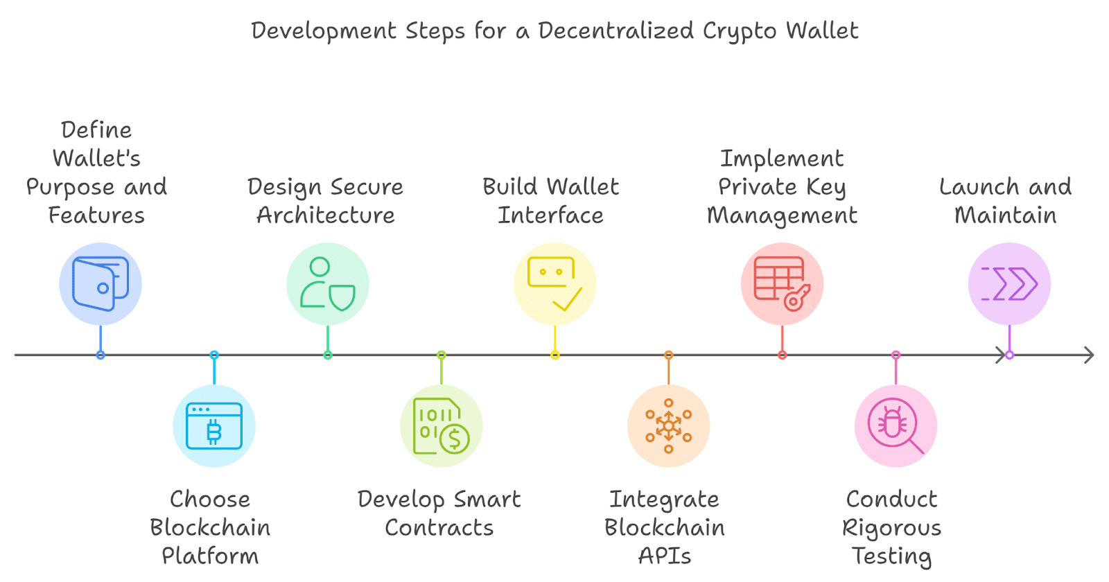 Secure and Decentralized: The Match Made in Data Heaven