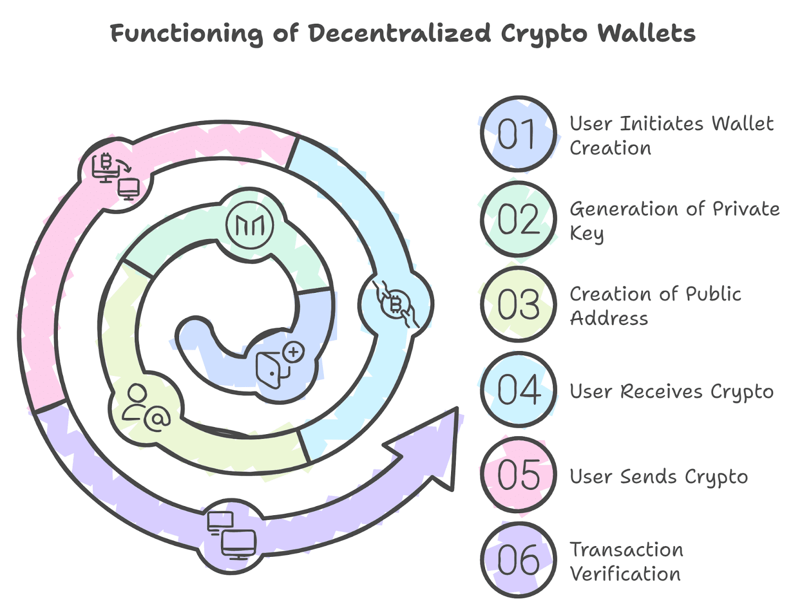 Decentralized Player Protection: The Future of Safe Gaming