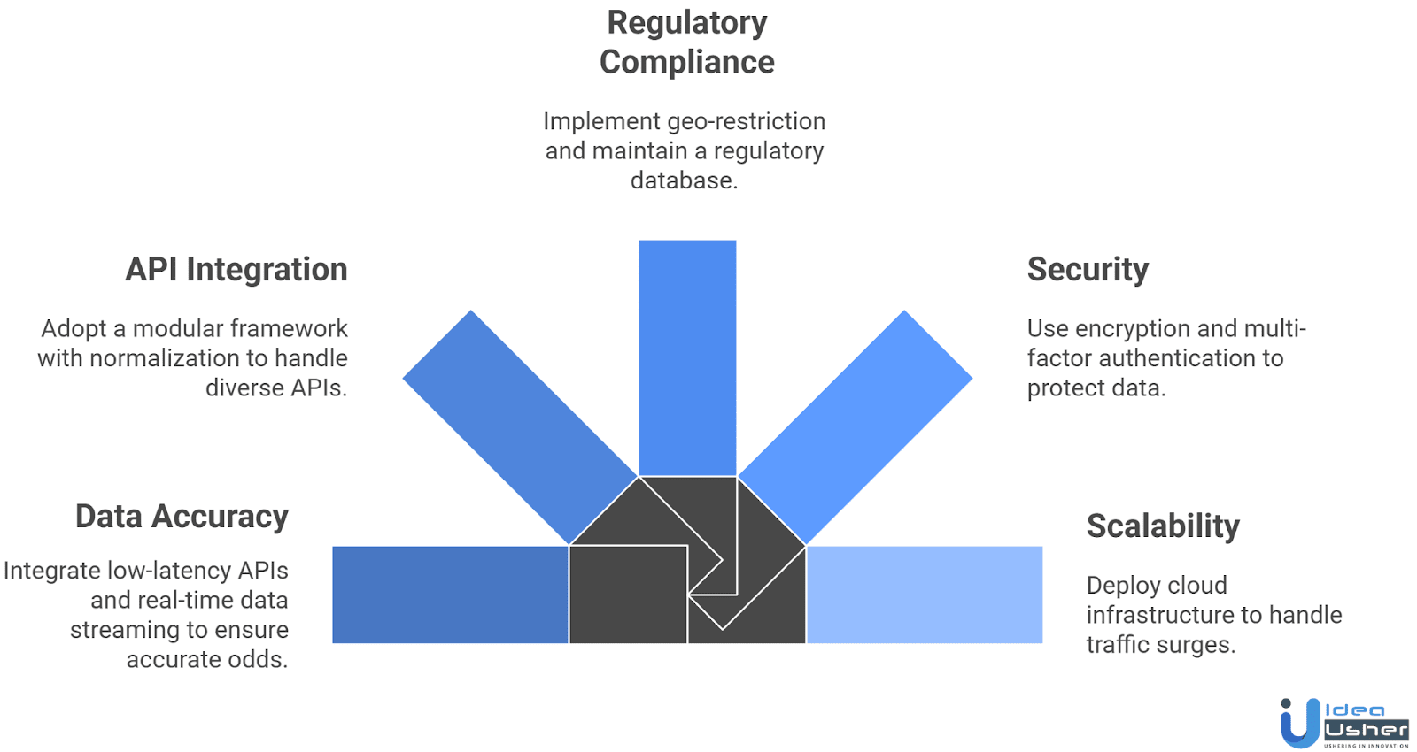 Why Betting Regulation Frameworks are the Hidden MVPs in Your Betting Strategy