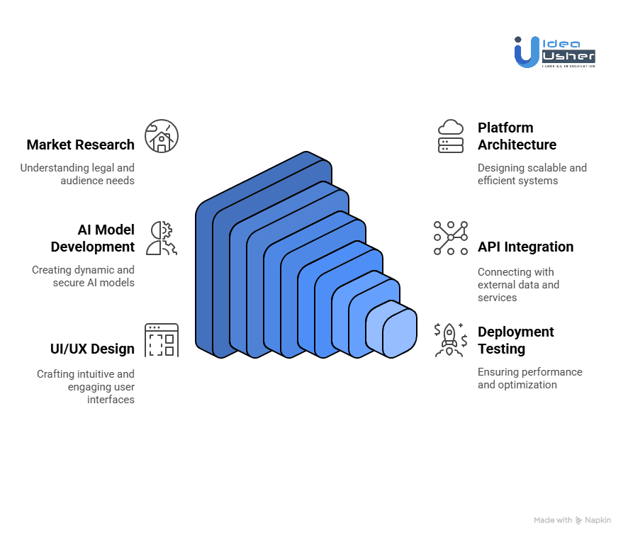 Inside the Mind of a Betting Platform: Architecture That Drives Engagement