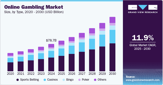 From Drab to Fab: The Revolution of Casino Gamification Models