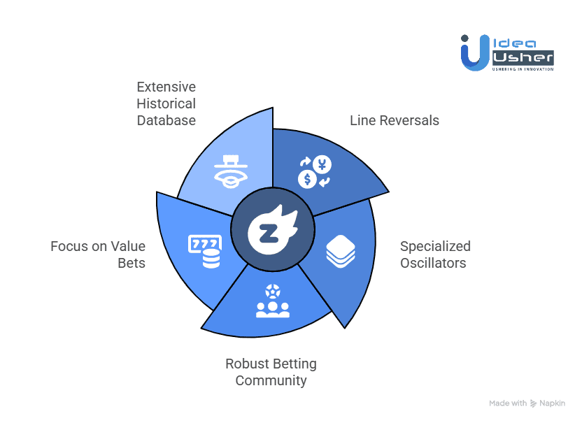 Building the Digital Playground: Secrets of Effective Betting Platform Architecture