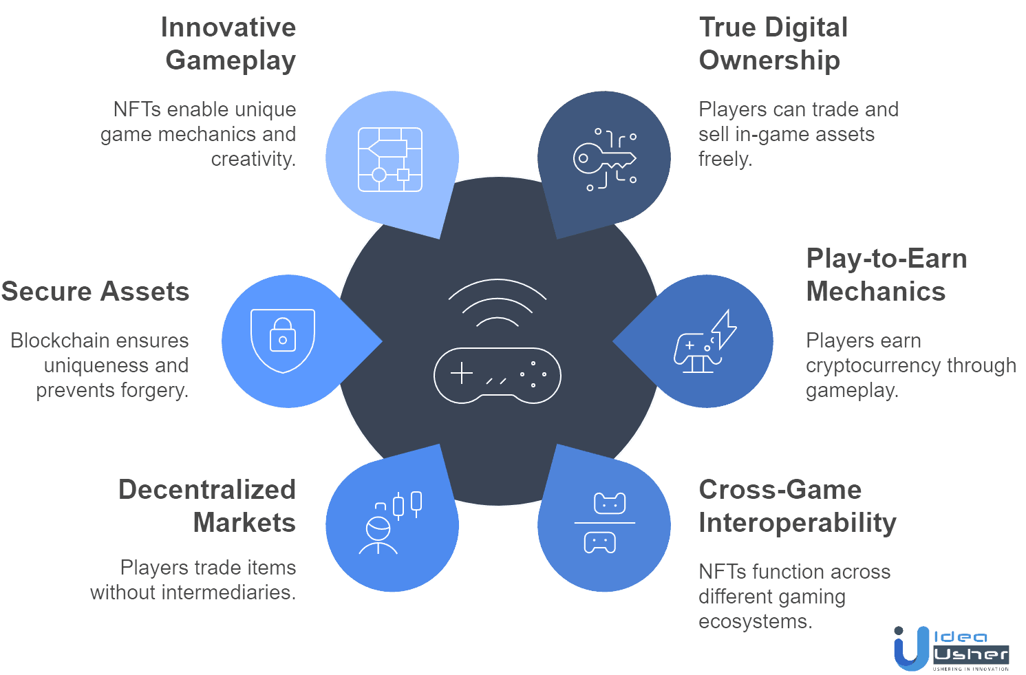Why Your Favorite Crypto Games Should Date Another Blockchain