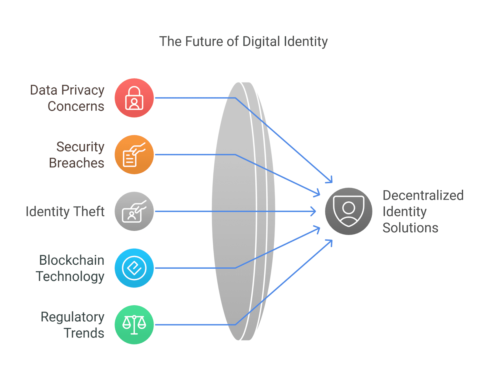 Decentralized Fortresses: The Future of Secure Platforms