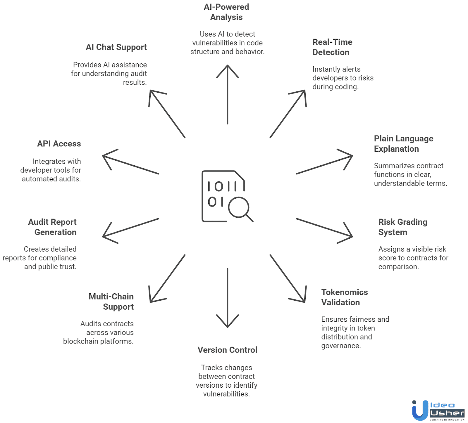 Smart Contract Fairness: When Code Meets Ethics